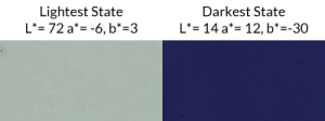 Representative L*,a*,b* values (CIE coordinates, i.e. color profile), and actual colors, for Ashwin electrochromic sunglasses and goggles
